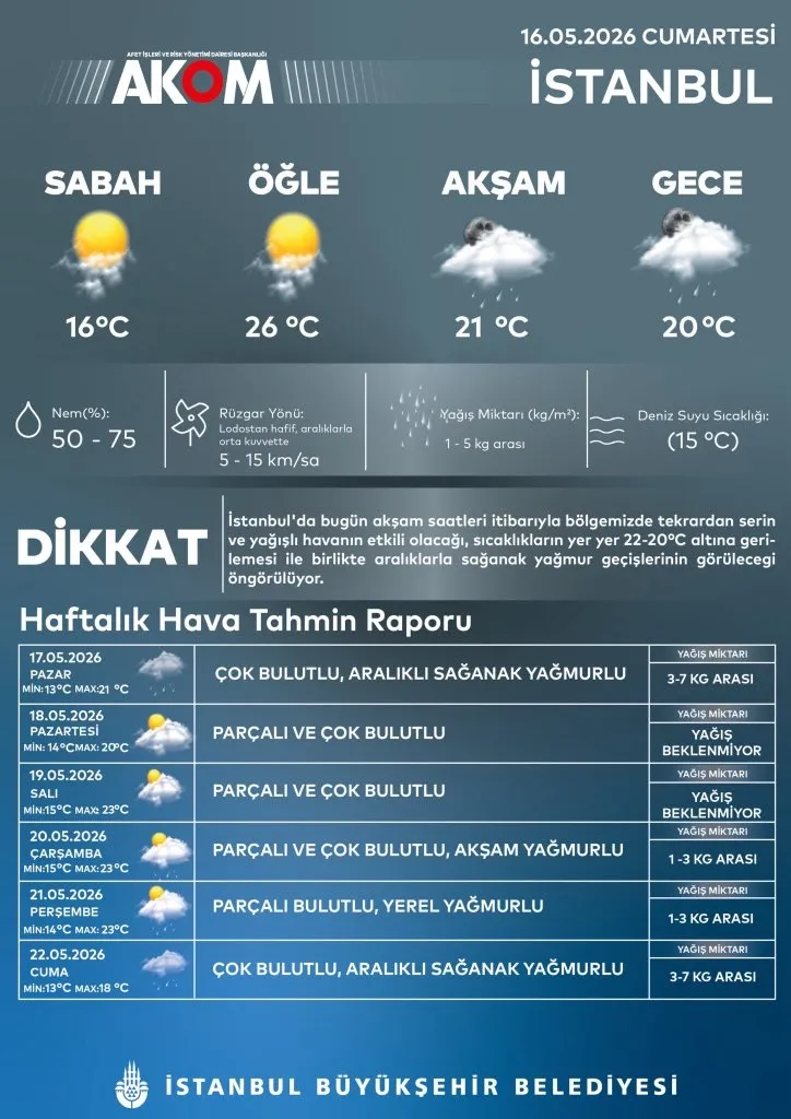 turkiye-genelinde-saganak-alarmi-hafta-sonu-hava-nasil-olacak-1778911449474.jpg Türkiye genelinde sağanak alarmı: Hafta sonu hava nasıl olacak?-8