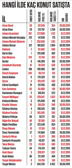 TOKİ'den dar gelirliye 350 TL taksitle evler!-2