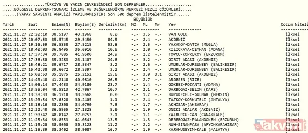 Van'da 3.7 büyüklüğünde deprem! AFAD Kandilli son dakika depremler - 10