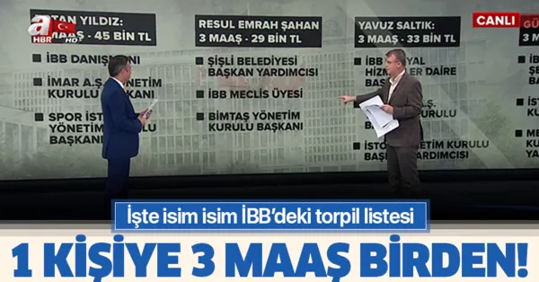 ibb de chp li isimlerin yakinlarina