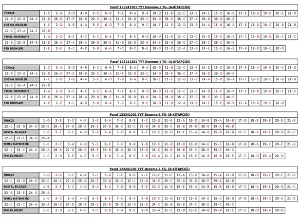 paraf-turkiye-geneli-deneme-sonuclari-aciklandi-mi-2023-2024-yks-tyt-ayt-paraf-turkiye-geneli-deneme-cevap-ana-1697180088908.jpg