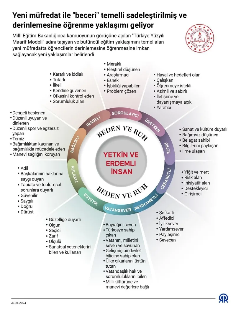 yeni-mufredat-onaylandi-turkiye-yuzyili-maarif-modeli-1716805606021.jpeg