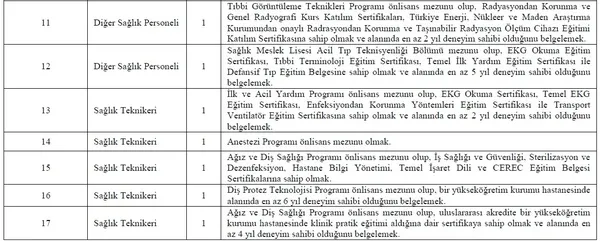 memur-olmak-isteyenler-dikkat-kpss-sartsiz-yeni-alim-ilani-yayinlandi-iste-guncel-personel-alim-ilanlari-1645425285081.jpg Memur olmak isteyenler dikkat! KPSS şartsız yeni alım ilanı yayınlandı! İşte güncel personel alım ilanları-4