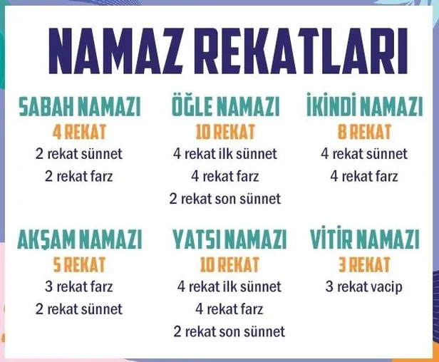 5-vakit-namaz-kilinisi-sabah-ve-aksam-namazi-nasil-kilinir-kac-rekattir-namaz-rekatlari-tablosu-il-il-namaz-va-1670925587636.jpg