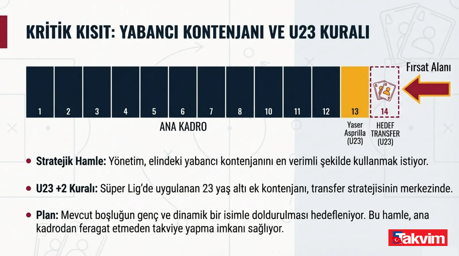 Galatasaray'da Pape Gueye derken ters köşe! Boş kontenjana geleceğin yıldızı - 17