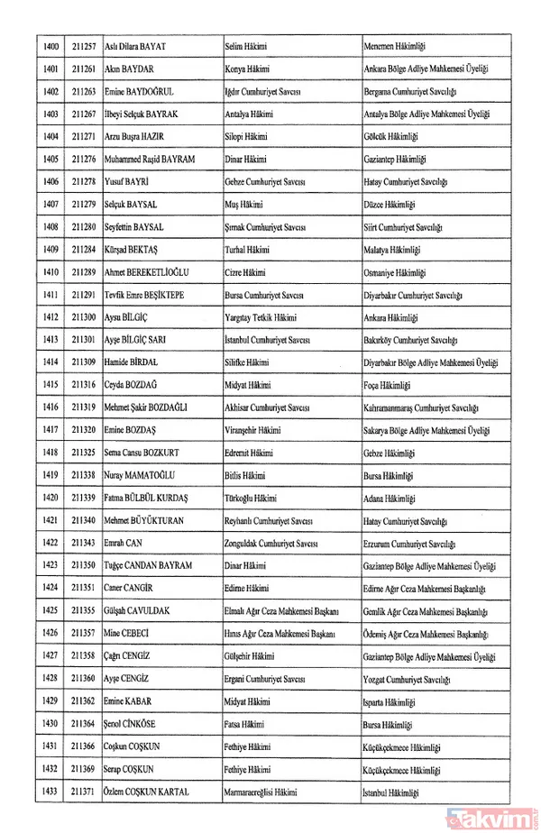 HSK atama kararları Resmi Gazete'de! 4 bin 36 hakim ve savcıya görev değişikliği | İşte isim isim tam liste - 45