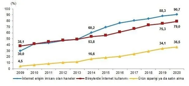 turkiyenin-internet-kullanim-orani-belli-oldu-tuik-acikladi-1598349820516.jpg
