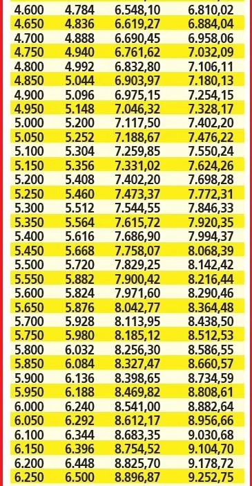 6 aylık enflasyonun ardından memur ve emekli maaşları kalem kalem belirlendi: O tarihte hesaplara yatacak-7