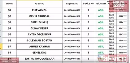 TOKİ Başakşehir 2+1 3+1 kura sonuçları isim listesi! TOKİ Başakşehir 500 konut isim isim tüm liste!