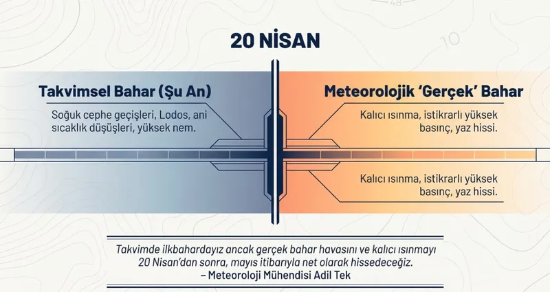 nisan-ayi-hava-senaryosu-degisti-adil-tek-kar-ve-sel-diyerek-uyardi-ilkbahar-ne-zaman-gelecek-1775017964330.jpg Nisan ayı hava senaryosu değişti! Adil Tek gün gün raporladı: İlkbahar beklerken kar geliyor-12