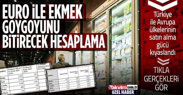 ‘Euro ile ekmek ve kira’ goygoyunu bitirecek hesaplama! İşte Türkiye ve Avrupa ülkelerinin satın alma gücü kıyaslaması…