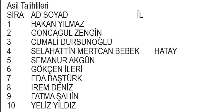 Migros Nestle kahvaltılık gevrekler kampanyası çekiliş sonuçları belli oldu! İşte asil ve yedek talihliler...-6