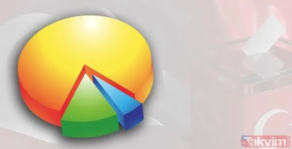 2023 seçim anketi | 'Muhalif ORC'nin anketinde bile AK Parti önde zafer sarhoşluğu yaşayan muhaliflere uyarı olsun' - 5