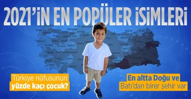 Türkiye nüfusunun yüzde 26,9’u çocuk! Çocuklara en çok konulan isimler Yusuf, Alparslan, Miraç, Zeynep, Elif, Asel