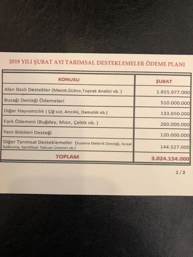 Hükümetten müjde: İşte çiftçiye destek kalemi-1