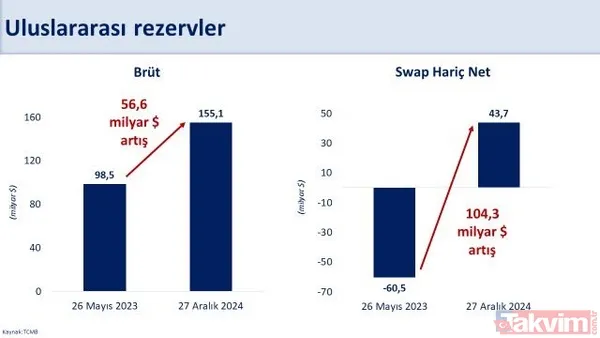 Hazine ve Maliye Bakanı Mehmet Şimşek'ten 2024 yılı muhasebesi... Grafiklerle anlattı - 9