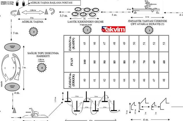POMEM parkur ölçüleri ve parkur süresi ne kadar? POMEM fiziki yeterlilik parkuru ne zaman 2021?