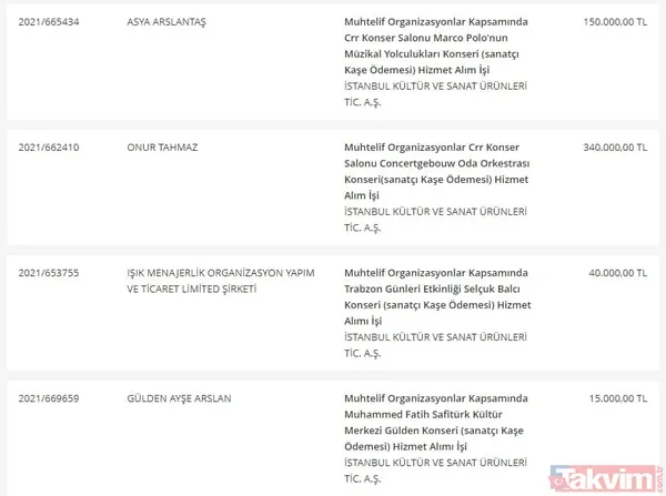 Takvim.com.tr belgeleriyle tek tek açıklıyor! CHP'li İBB'nin bütçesi hizmete değil İmamoğlu reklamlarına akıyor - 23