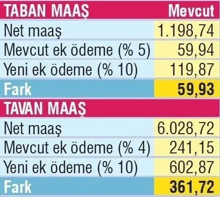 Yeni ek ödeme oranı... 602 TL SGK, SSK ve Bağkur emeklilerine ödeme müjdesi! Emekli olan tüm vatandaşları kapsıyor! - 15