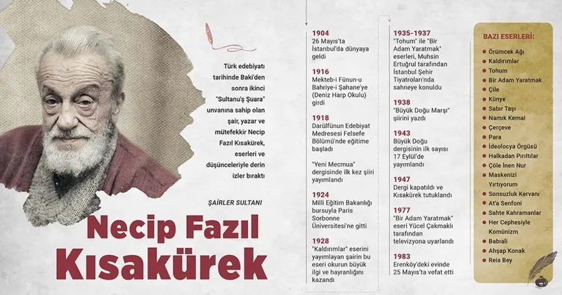 Başkan Erdoğan'dan Necip Fazıl Kısakürek paylaşımı: "Allah mekânını cennet eylesin" | Eserleri ve düşünceleriyle okurlarda derin izler bırakan Şairler Sultanı-2