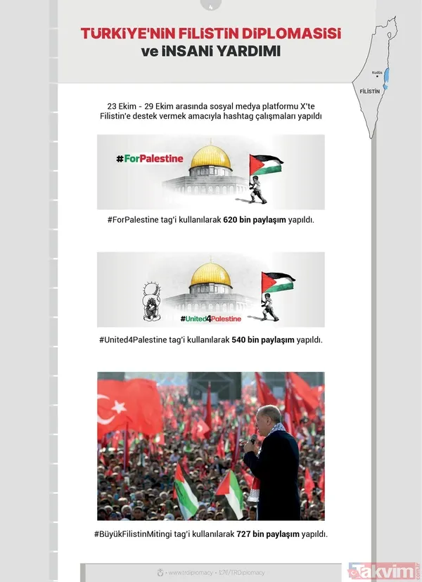 Başkan Erdoğan önderliğinde Türkiye'nin Filistin diplomasisi ve insani yardımı! Bugüne kadar neler yapıldı? İşte tüm detaylar... - 9