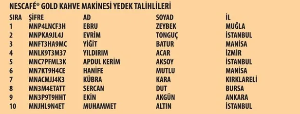 nescaf-gold-kampanyasi-17-donem-cekilis-sonuclari-belli-oldu-1623206317210.jpeg NESCAFÉ Gold kampanyası 17. dönem çekiliş sonuçları: İşte asil ve yedek talihliler-4