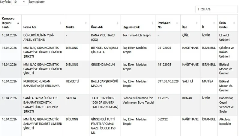 sofrada-skandal-buyuyor-bakanlik-24-firmayi-tek-tek-ifsa-etti-1776421794320.jpeg Sofrada skandal büyüyor: Bakanlık 24 firmayı tek tek ifşa etti! Pide harcından eşek eti çıktı-10