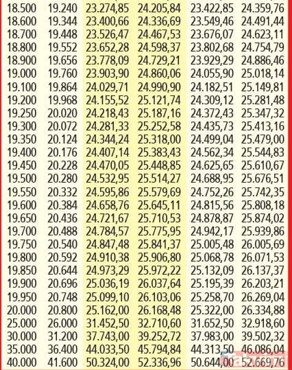 SSK ve Bağ-Kur emeklisine %25.81-26.61 zam oranı! Kök aylığa refah payı! Temmuz'da en düşük... | Emekli zammı 2024 - 11