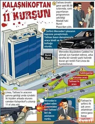 ibrahim tatlises i oldurmek icin