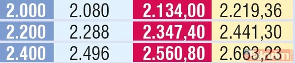 Emekliye ek zam! 2019 güncel SSK, Bağ-kur ve memur emeklisi maaşı ne kadar olacak? - 14