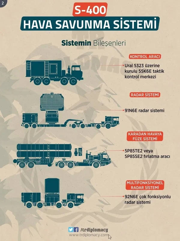 Rusya'dan flaş S-400 açıklaması-2
