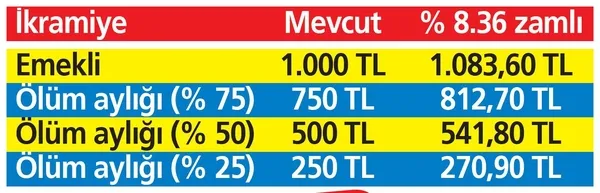 Milyonlarca emekliye Ramazan Bayramı ikramiyesi öncesinde müjde: Emekli ikramiyesi 1083 TL olacak-17