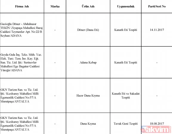 Bakanlık tek tek ifşa etti! Sultanahmet Köftecisi ve birçok firma vatandaşa eşek eti yedirmiş! - 25