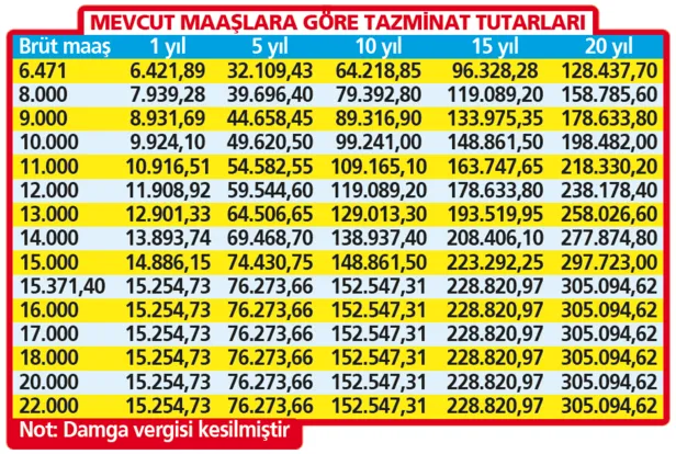 eytliye-yeni-tazminat-ocakta-hesaplar-degisiyor-1666999547587.png EYT’liye yeni tazminat! Ocak’ta hesaplar değişiyor-6