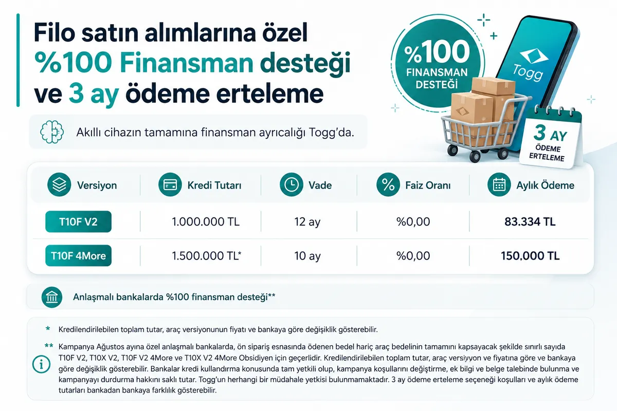 toggdan-agustos-kampanyasi-faizsiz-kredi-ve-3-ay-erteleme-firsati-1785823537315.png Togg'dan Ağustos kampanyası: Faizsiz kredi ve 3 ay erteleme fırsatı-4