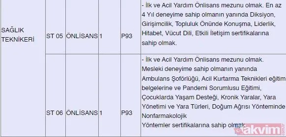 Kamuda istihdam fırsatı! 382 sözleşmeli personel alınacak: Güvenlik, şoför, hemşire, büro personeli, sağlık teknikeri... - 23