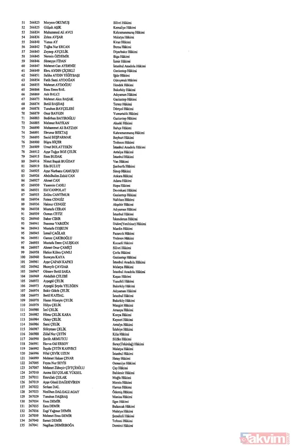 Hakim ve savcıların görevde yükselmelerine ilişkin kararlar Resmi Gazete'de yayımlandı! İşte isim isim o liste - 10