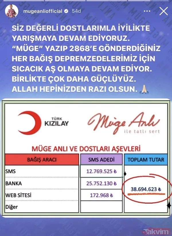 Müge Anlı yardım TIR'ı yeniden yolda! Destek çığ gibi büyüyor bağışlarla toplanan 38.694.623 TL depremzedelere umut oluyor... - 18