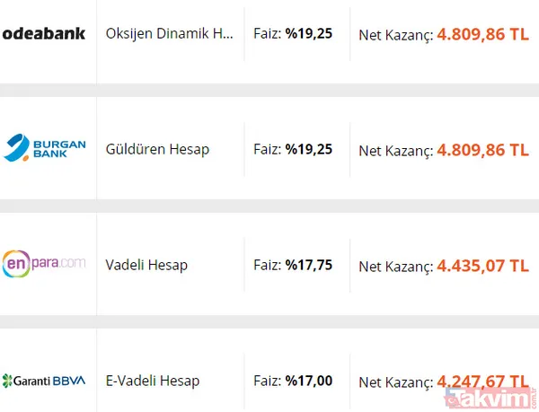 300.000 Tl 32 Günlik Mevduat Faizi Kazançları