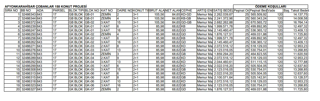 TOKİ resmen duyurdu; 14.008 taksitle 3+1 orta gelir grubu konut projesi! - 6