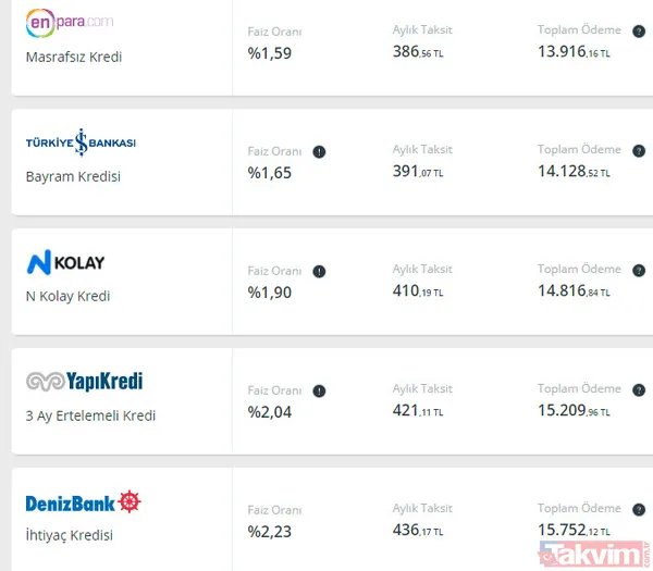 Ziraat Bankası, TEB, İNG, QNB Finansbank, Garanti, Akbank ve Denizbank faiz oranları ne oldu? Para lazımsa 36 ay vadeli 10.000 TL veriliyor! - 3