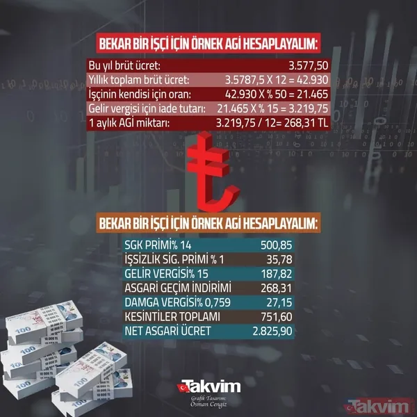 İşte 2022 asgari ücret için 5 formül! İşçiye destek maaşa böyle yansıyacak - 19