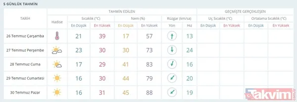 Uzmanlardan aşırı sıcak uyarısı: İstanbul'da dereceler çıldıracak! - 44