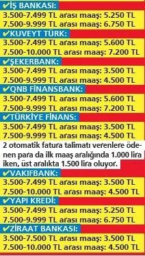 emekli-promosyonuna-taban-aylik-zammi-1679874401815.jpeg