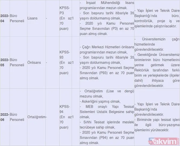 Kamuda istihdam fırsatı! 382 sözleşmeli personel alınacak: Güvenlik, şoför, hemşire, büro personeli, sağlık teknikeri... - 4