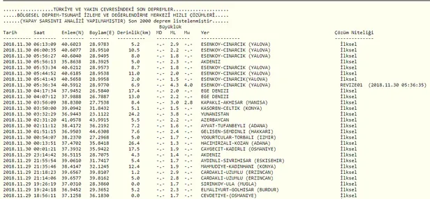 Son dakika: Yalova Çınarcık'ta korkutan deprem! İstanbul'da deprem paniği! Kandilli son depremler-1