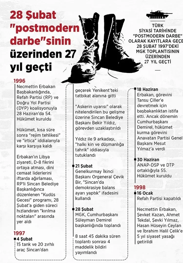 28-subatta-ne-oldu-surec-nasil-basladi-28-subat-darbesi-hangi-yil-oldu-postmodern-darbe-nedir-nasil-oldu-1709097317555.jpeg