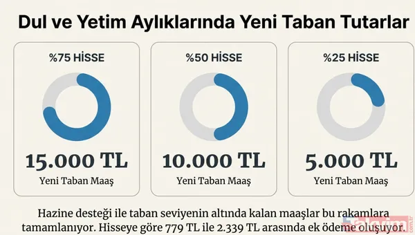 Emekliye %4,84 zam cepte! Temmuz 2026 maaşları için ilk ipucu TÜİK'ten geldi! - 22