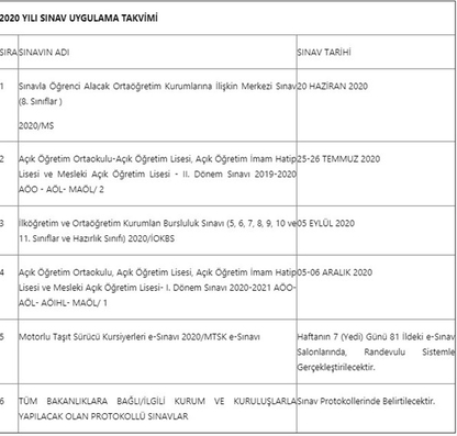LGS, açık ortaokul, açık lise, bursluluk sınavı tarihleri güncellendi! MEB son dakika 2020 yılı sınav takvimi değişti!-3
