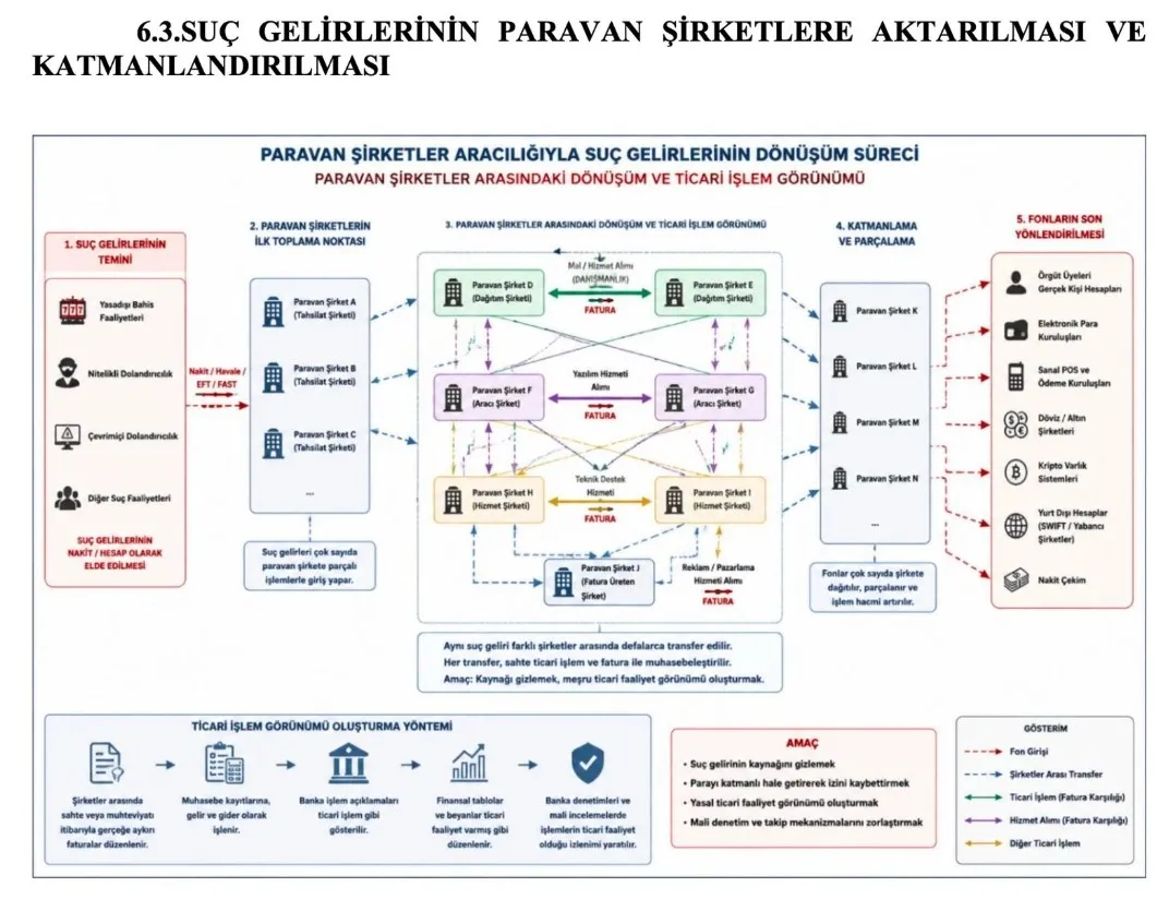 Kapalıçarşı'daki vurgunda 1548 sayfalık iddianame hazır: 504 şüpheli, 369 şirket, dev aklama ağı!-7